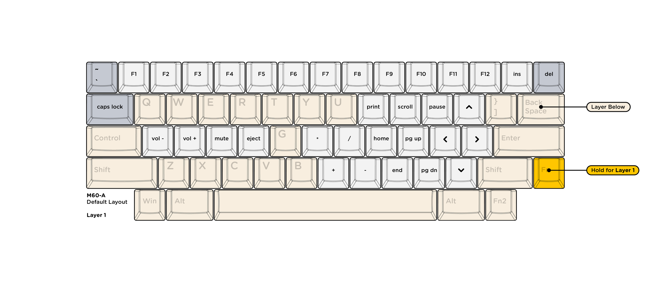 M60-A Default Layout — RAMA WORKS®
